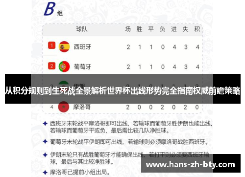 从积分规则到生死战全景解析世界杯出线形势完全指南权威前瞻策略