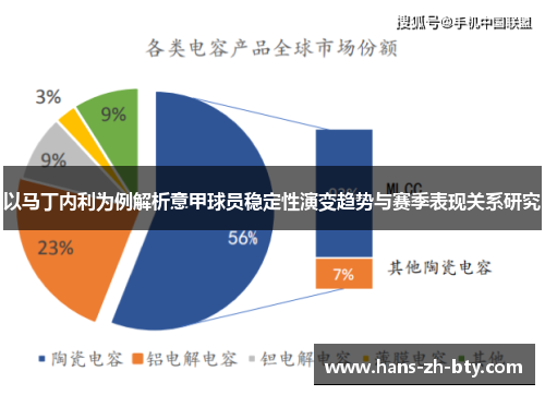 以马丁内利为例解析意甲球员稳定性演变趋势与赛季表现关系研究 以马丁内利为例解析意甲球员稳定性演变趋势与赛季表现关系研究