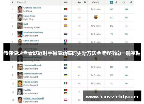 教你快速查看欧冠射手榜最新实时更新方法全流程指南一篇掌握 教你快速查看欧冠射手榜最新实时更新方法全流程指南一篇掌握