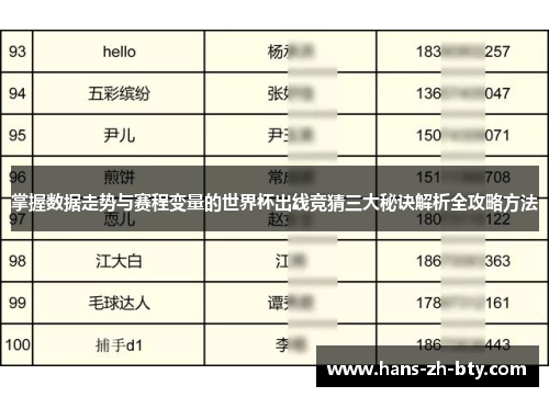 掌握数据走势与赛程变量的世界杯出线竞猜三大秘诀解析全攻略方法 掌握数据走势与赛程变量的世界杯出线竞猜三大秘诀解析全攻略方法