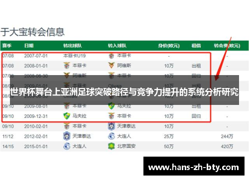 世界杯舞台上亚洲足球突破路径与竞争力提升的系统分析研究