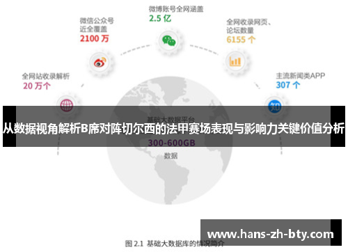 从数据视角解析B席对阵切尔西的法甲赛场表现与影响力关键价值分析 从数据视角解析B席对阵切尔西的法甲赛场表现与影响力关键价值分析