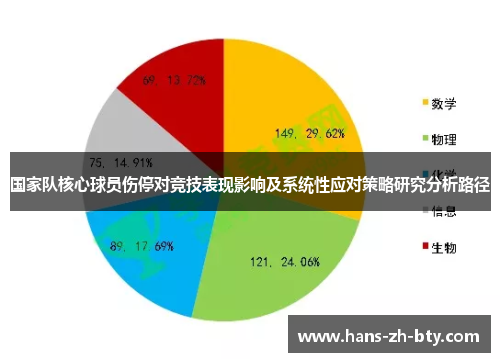 国家队核心球员伤停对竞技表现影响及系统性应对策略研究分析路径