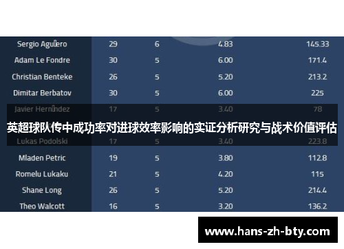 英超球队传中成功率对进球效率影响的实证分析研究与战术价值评估