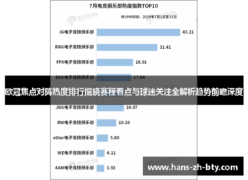 欧冠焦点对阵热度排行揭晓赛程看点与球迷关注全解析趋势前瞻深度 欧冠焦点对阵热度排行揭晓赛程看点与球迷关注全解析趋势前瞻深度